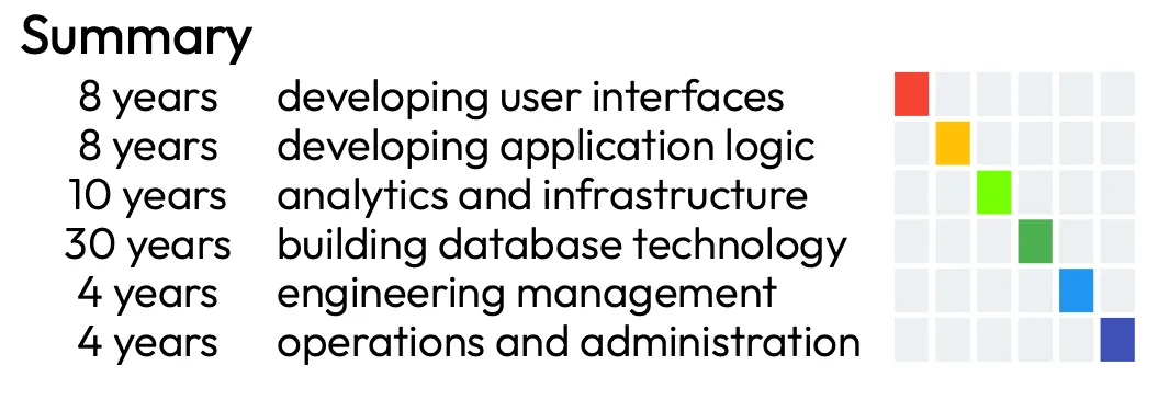 Work category summary as shown in pdf