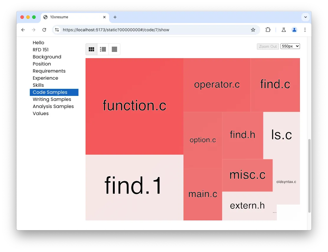 Sample Tree Map view